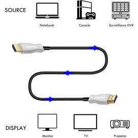 Καλώδιο HDMI 2.0V OPTICAL (AOC) 30M 4K 60HZ