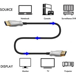 Καλώδιο HDMI 2.0V Optical (AOC) 50M 4K 60HZ