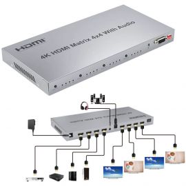 HDMI Matrix 4 In / 4 Out